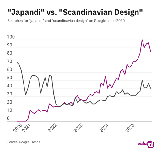 japandi vs. scandinavian