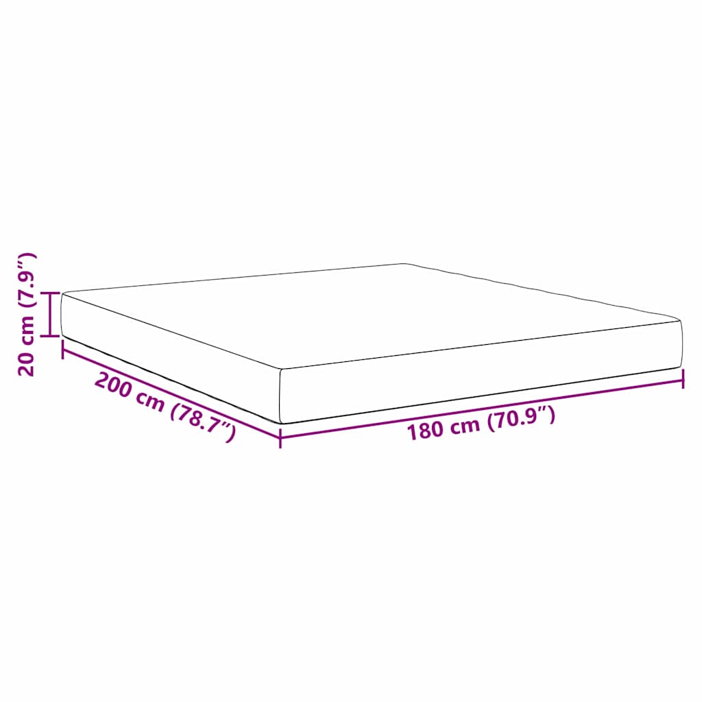 Zoomed Measurement