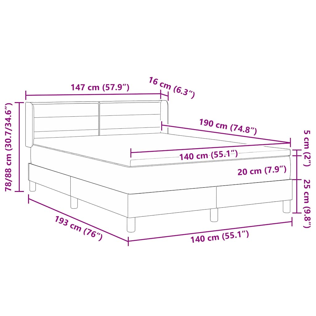 Zoomed Measurement