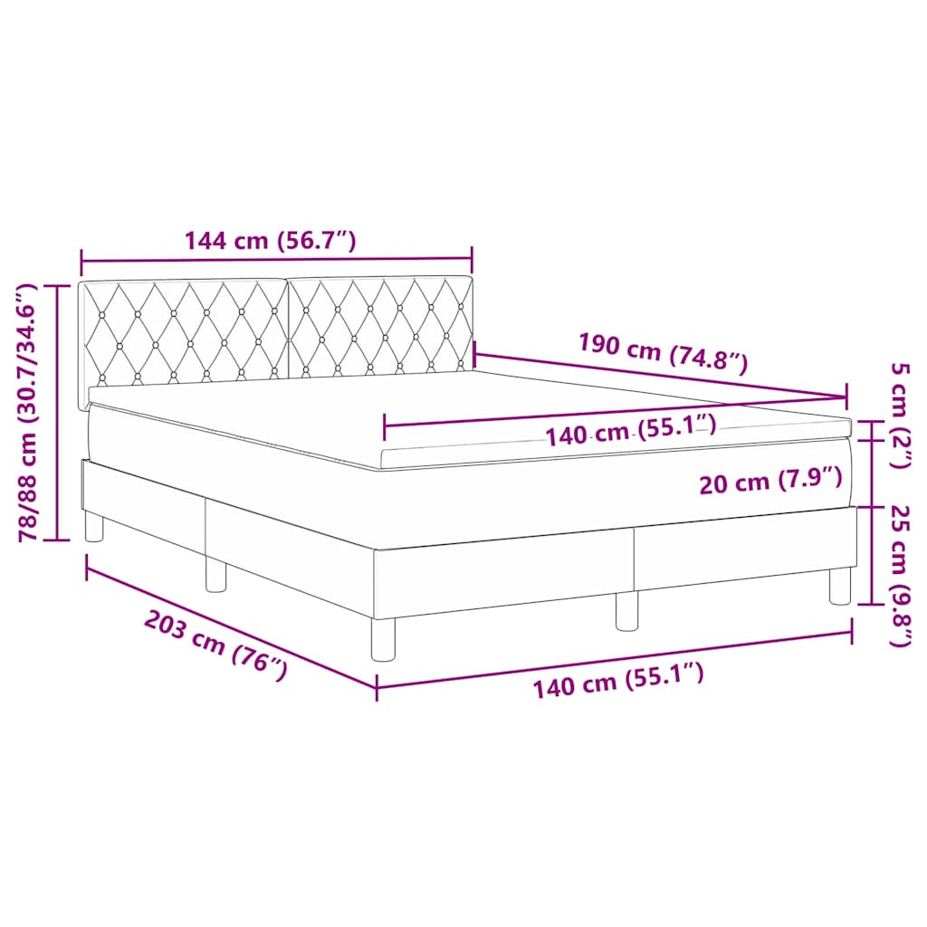 Zoomed Measurement