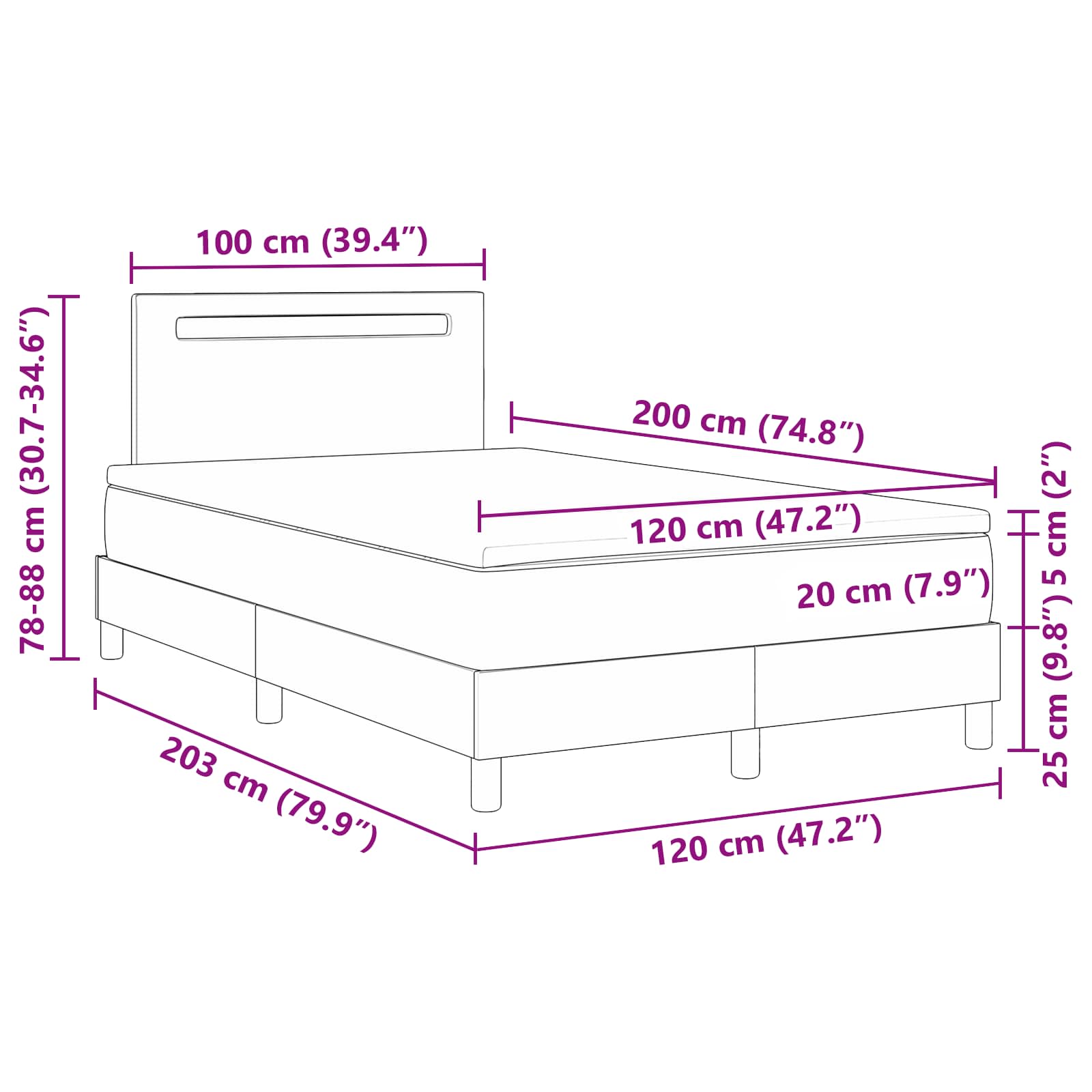 Zoomed Measurement