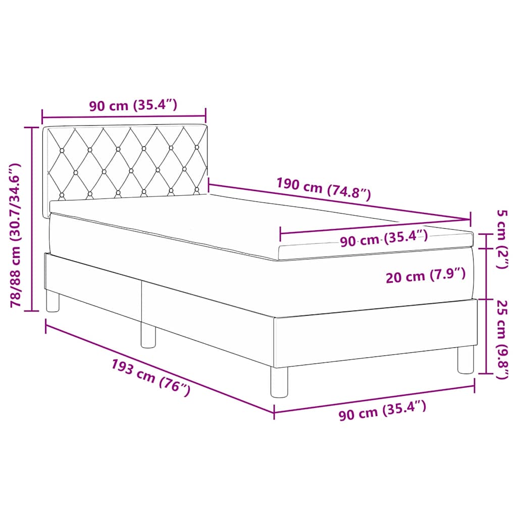 Zoomed Measurement