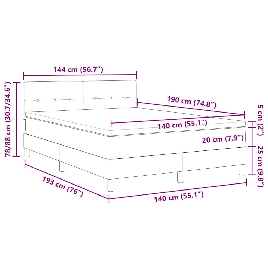 Zoomed Measurement