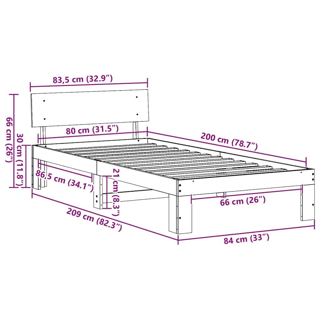 Zoomed Measurement