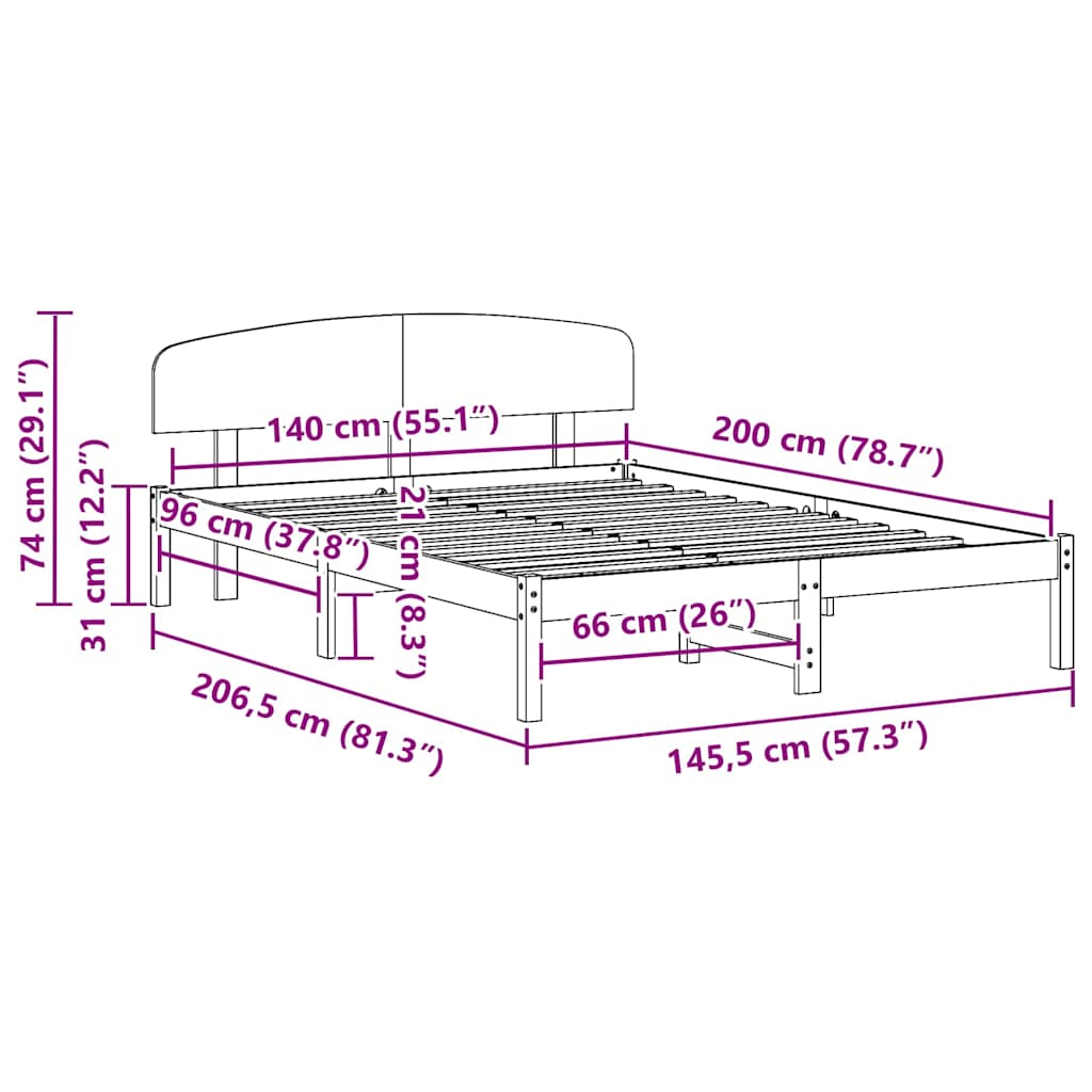 Zoomed Measurement
