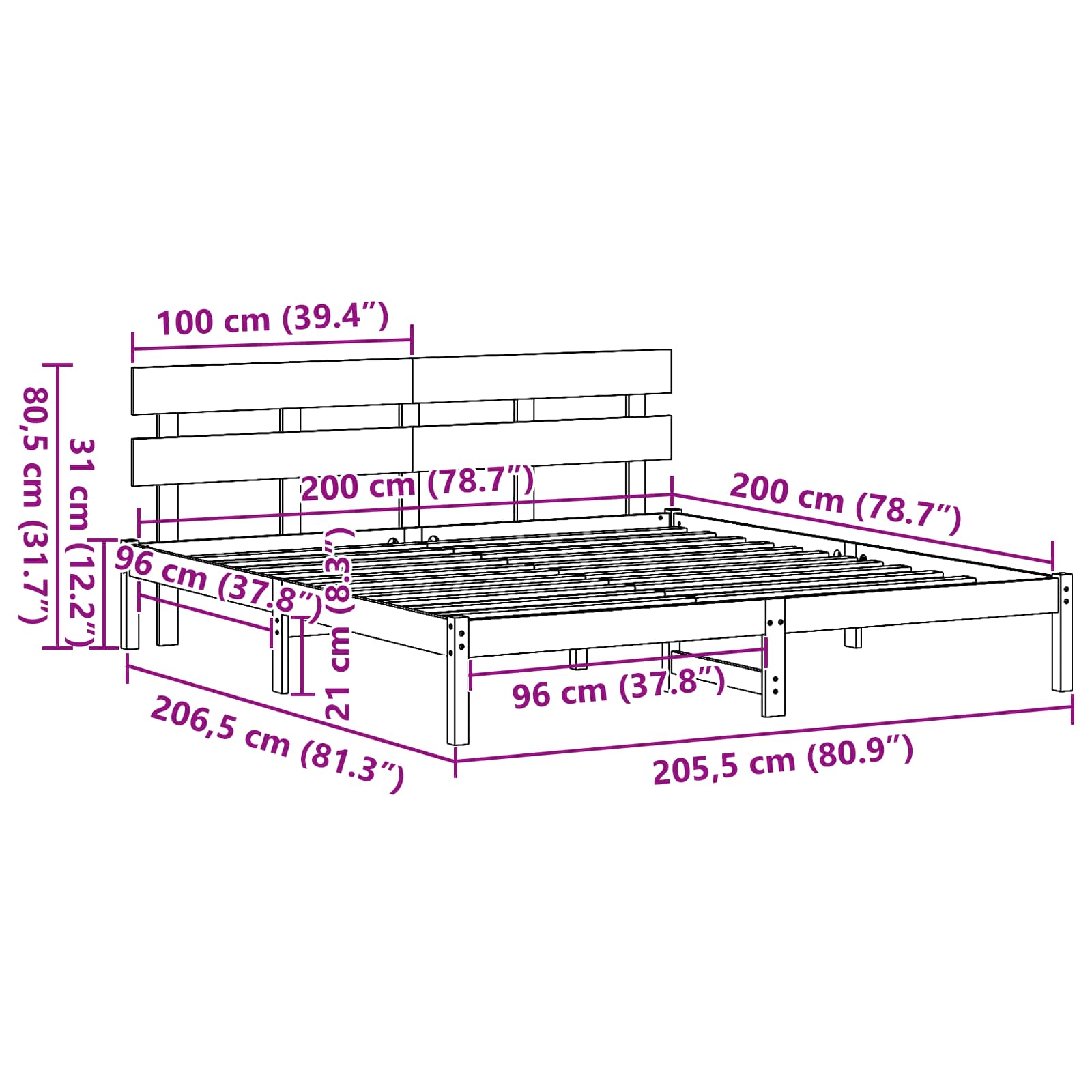 Zoomed Measurement